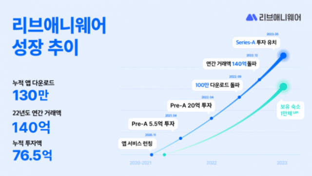 리치인베스트먼트 이미지
