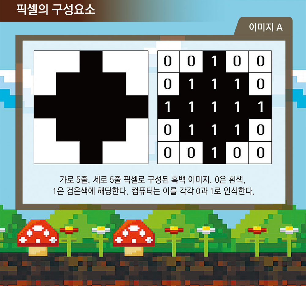 컴퓨터랑놀자 이미지