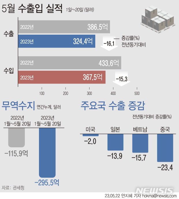 (주)그래픽 이미지