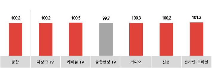 경기광고공사 이미지