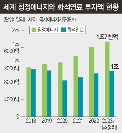 태양석유에너지 이미지