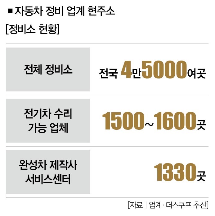 영일사자동차 이미지