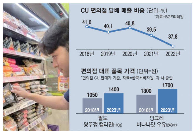 담배가게 이미지