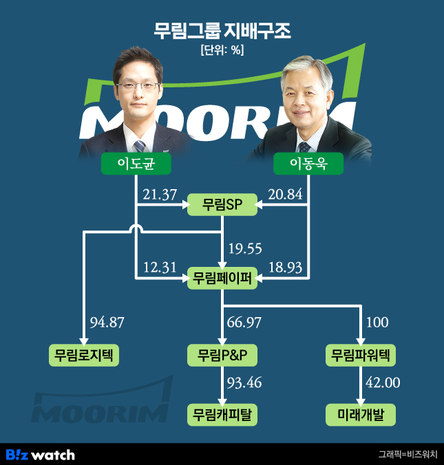 미래P&P 이미지