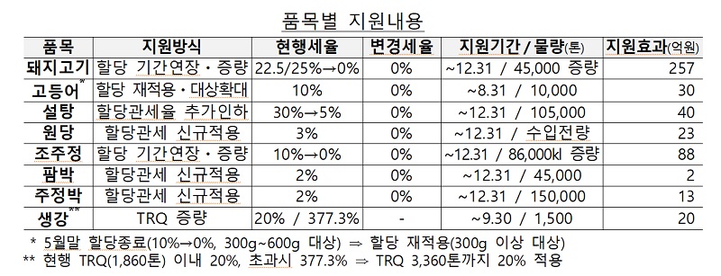 먹거리고기랑 이미지