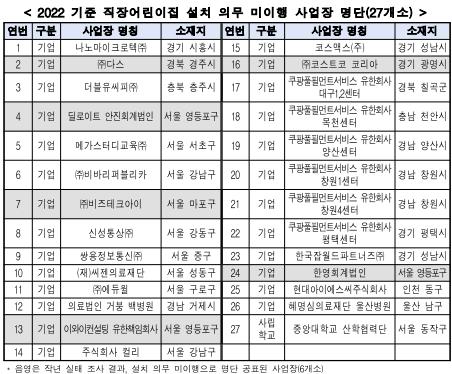 쿠팡풀필먼트서비스 유한회사 이미지