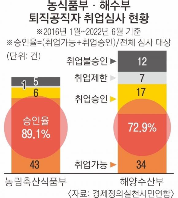 원양농수산 이미지