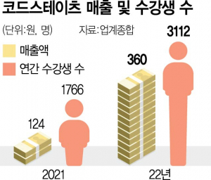 스테이츠 이미지