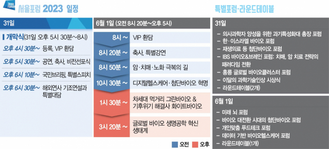 서울헬스포럼 이미지