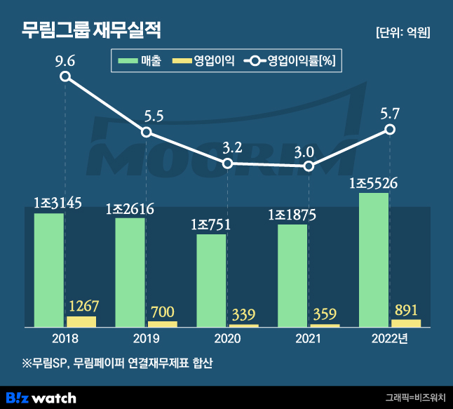 무림 이미지