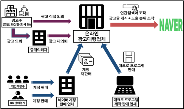 가담광고 이미지