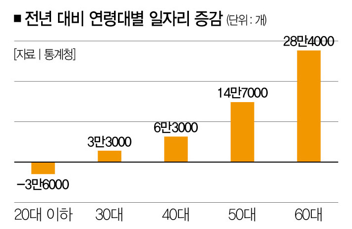 유독 이미지