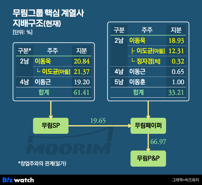 무림 이미지
