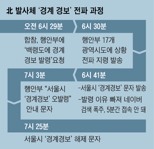 육하원칙 이미지