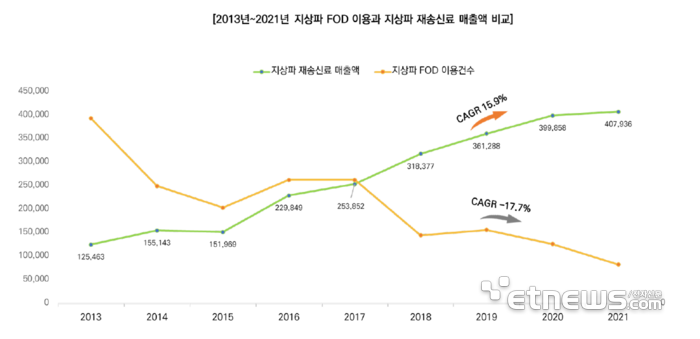 재송유통 이미지
