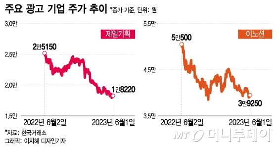 경기광고기획 이미지