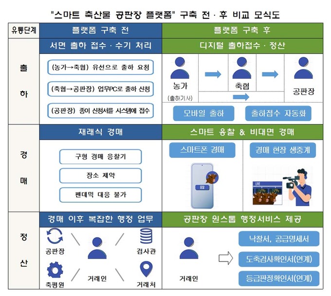 축산물공판장 이미지