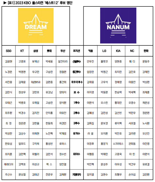 베스트 건재 이미지