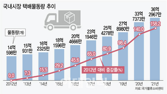 피엔티1공장 이미지