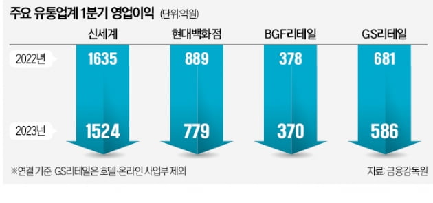 가야유통 이미지