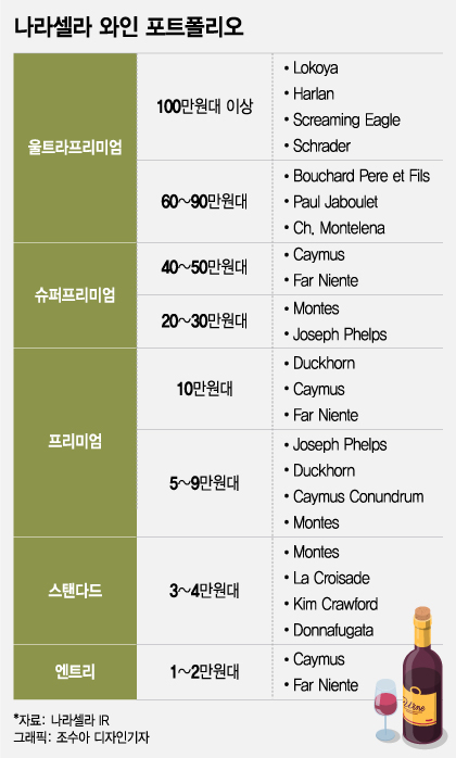 신대륙유통 이미지
