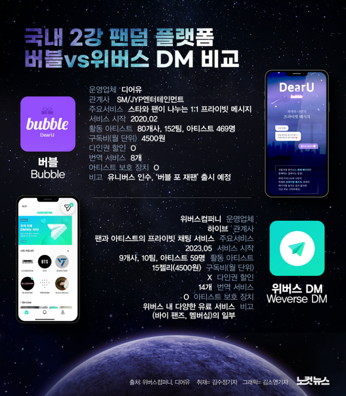 버블이 이미지