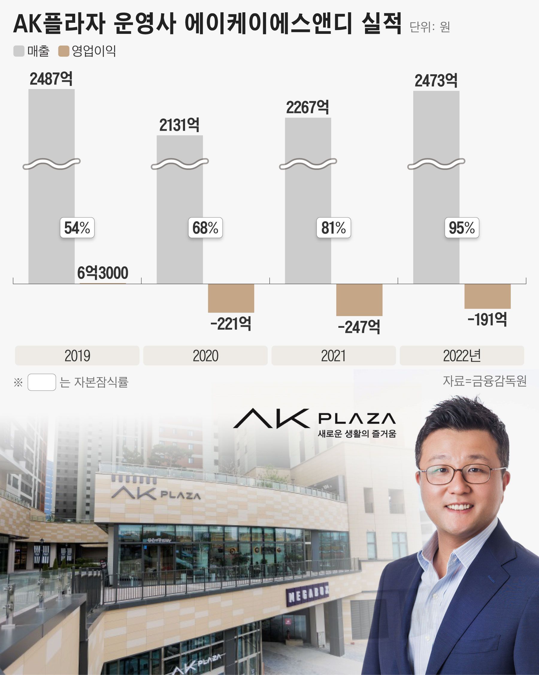 에이케이에스앤디(주) 이미지