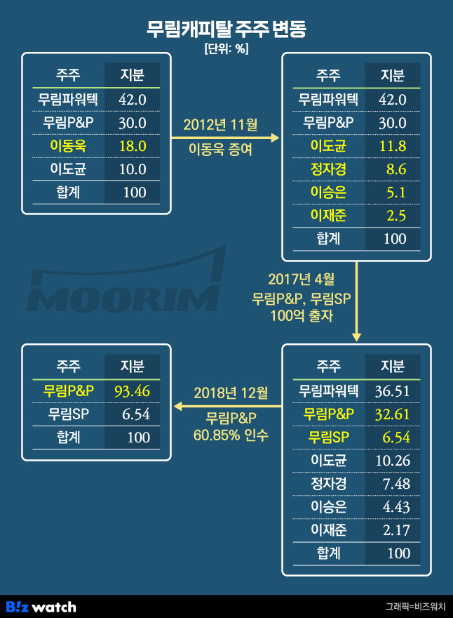 무림 이미지