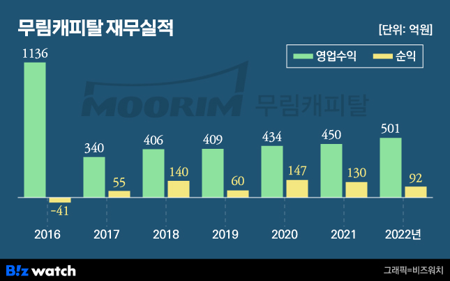 무림 이미지