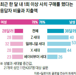 작은사치 이미지