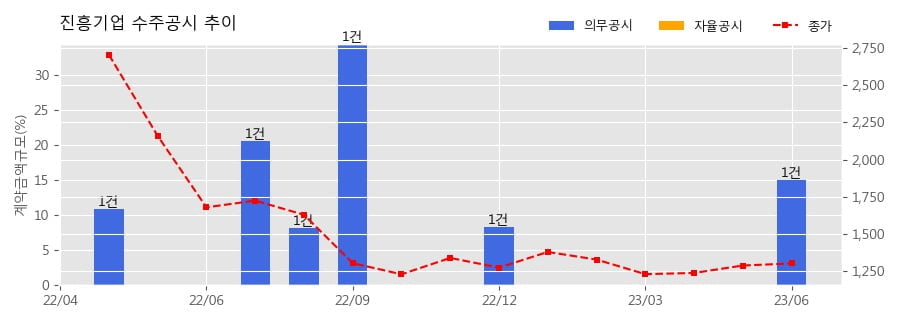 주식회사 하나자산신탁 이미지