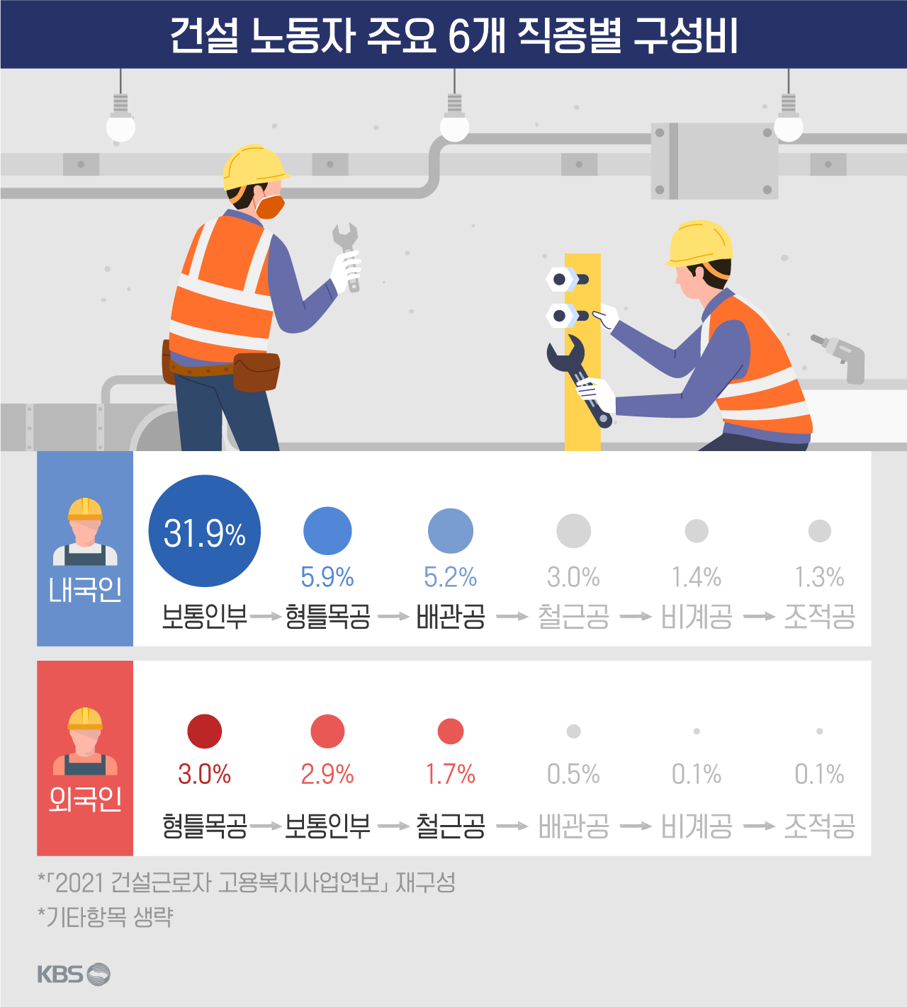 한국건설중기 이미지