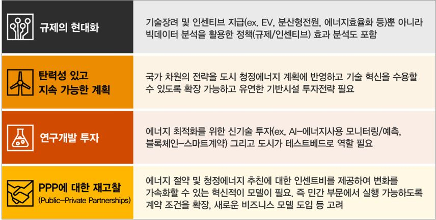 삼일에너지 이미지