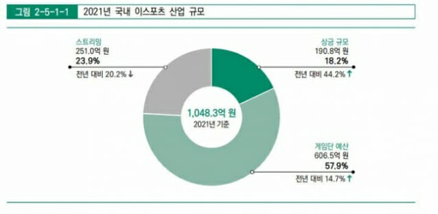 한국스포츠산업진흥원 이미지
