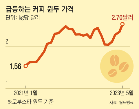 김하경커피 이미지