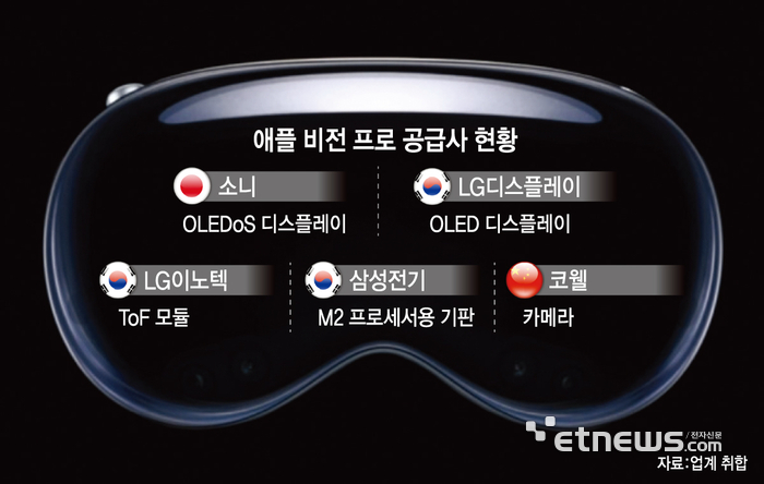 프로비젼삼성 이미지