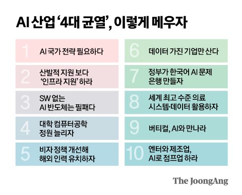 리더그래픽 이미지
