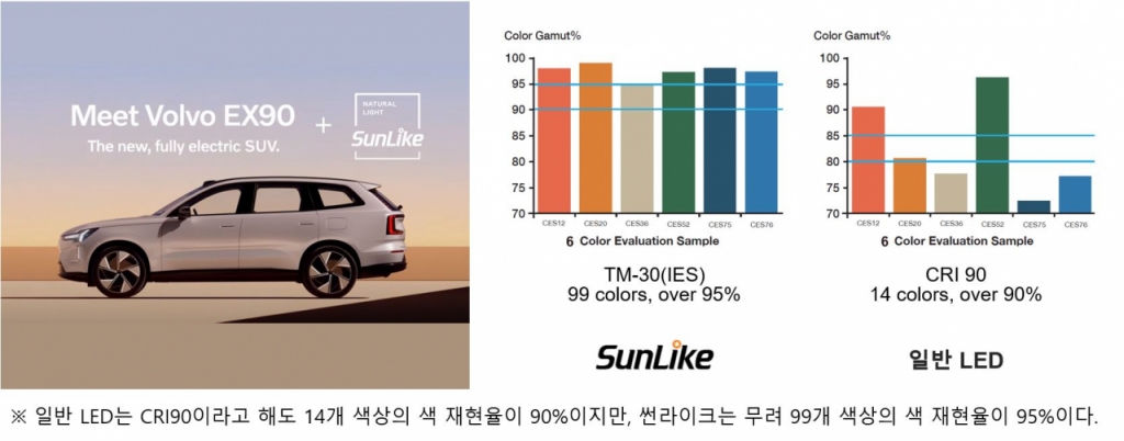 썬LED전기조명 이미지
