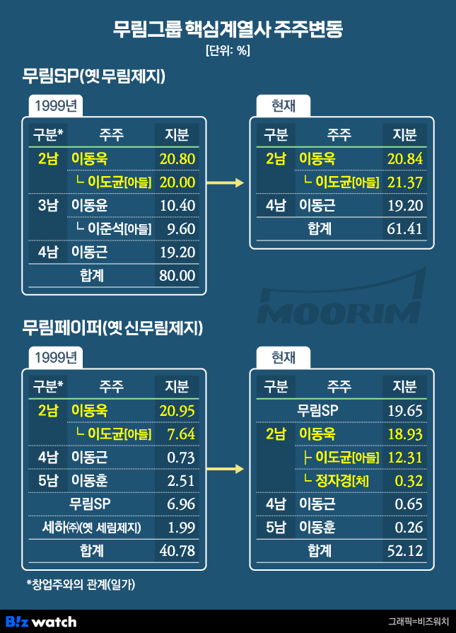 무림 이미지