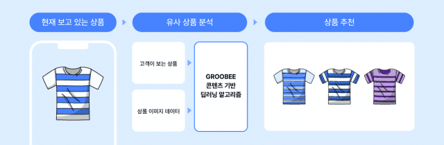 그루비 이미지