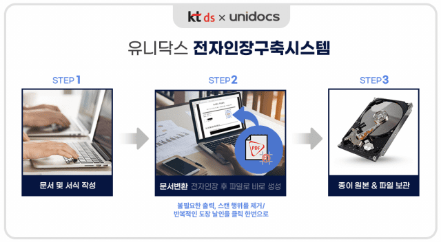 DS시스템 이미지