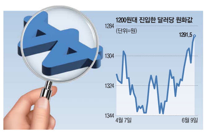 (주)원화 이미지