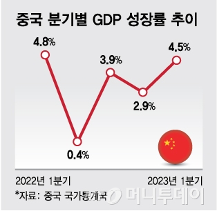 재경상회 이미지