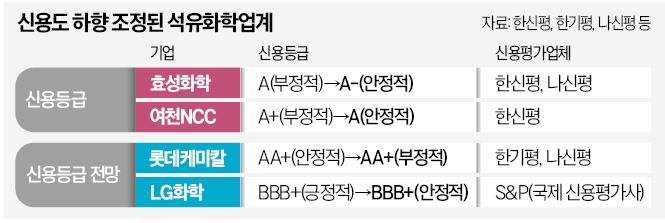 신용석유 이미지