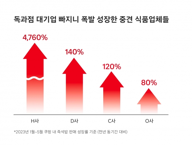 제일농수산유통 이미지