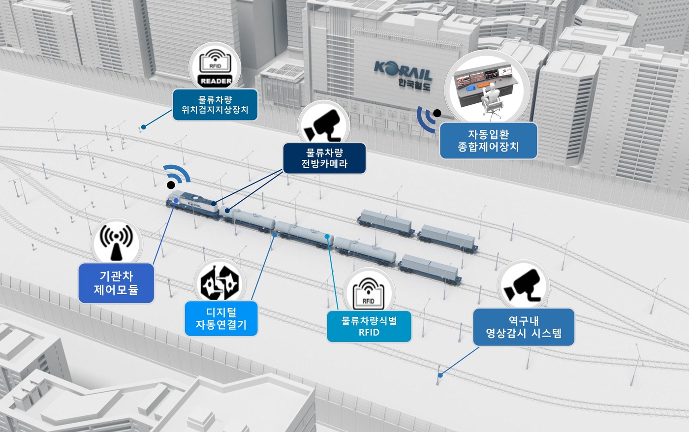 호스안전시스템 이미지