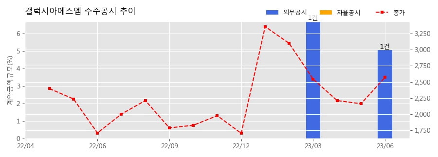 에스엠산업개발(주) 이미지