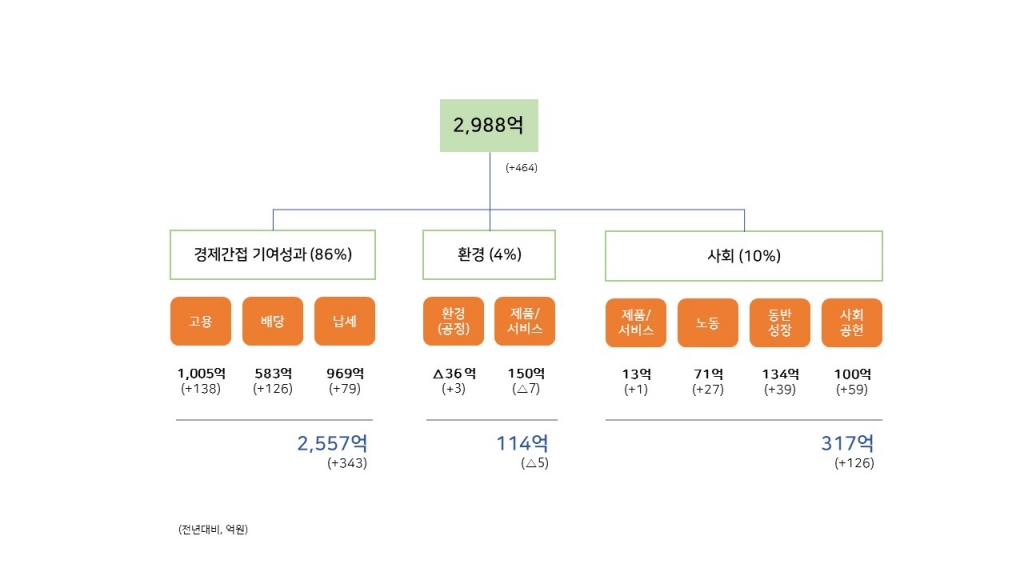 SK가스 이미지