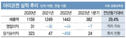 퓨리바이오 이미지