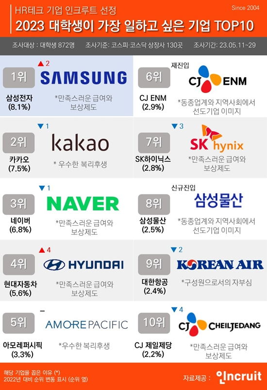 상경물산 이미지